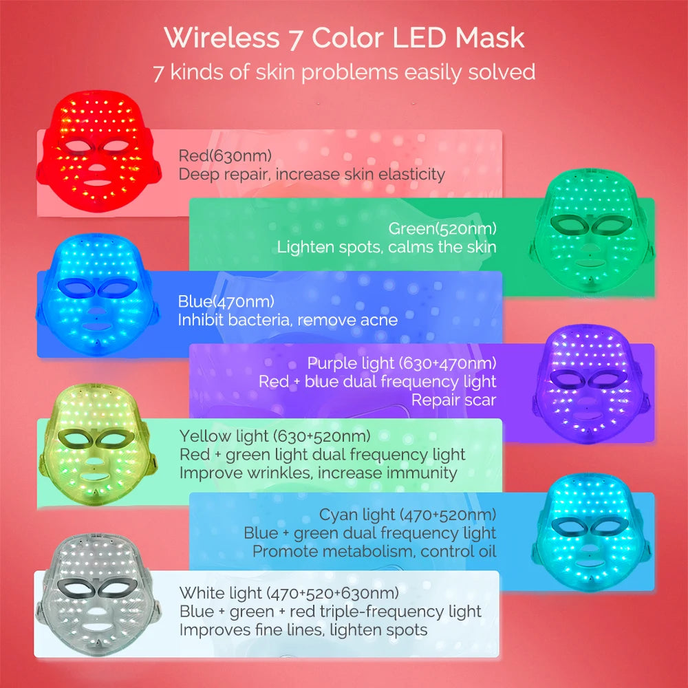 7-Color LED Facial Mask