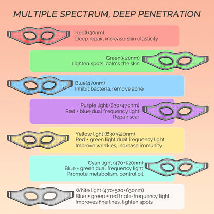LED Eye Therapy Mask