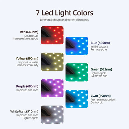 7-Color LED Face & Neck Silicone Mask