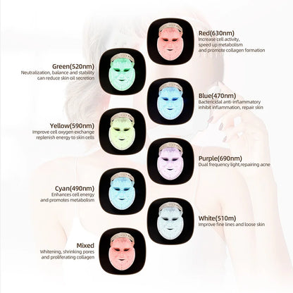Wireless LED Face & Neck Mask