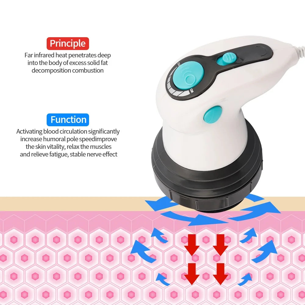 4-in-1 Electric Body Massager