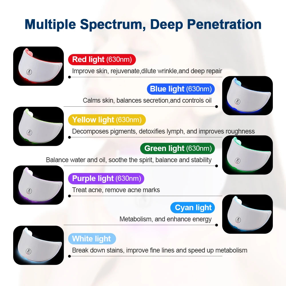 7-Color LED Neck Mask