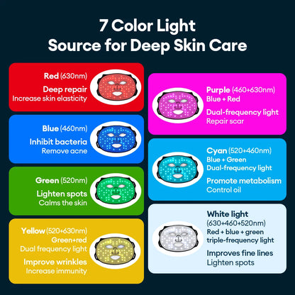 7-Color Silicone LED Face Mask